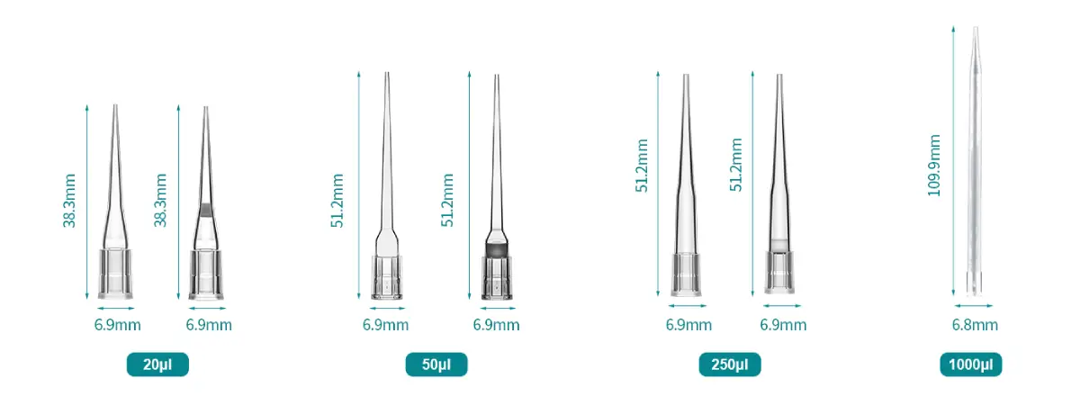 Biomek Pipette Tips Volume